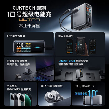 CUKTECH酷态科10号超级电能充Ultra氮化镓充电器120W/100W快充头四口套装接入米家兼容笔记本电脑苹果小米