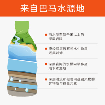LONGLIFE巴马矿泉水弱碱性天然康养水家庭饮用水老人孕妇330ml*24瓶整箱 