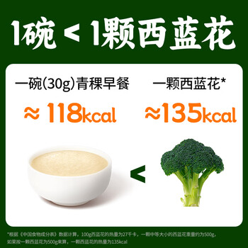 江中猴姑米稀青稞早餐30天0蔗糖低GI送长辈养脾胃营养品代餐中秋送礼900g 江中猴姑米稀青稞早餐30天0蔗糖低GI送长辈养脾胃营养品代餐中秋送礼900g