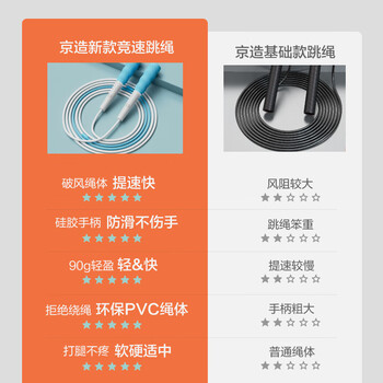 京东京造 儿童竞速跳绳中考专用 中小学生比赛考试健身训练沙专业式跳绳