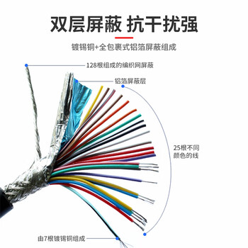 巴也 工业级DB15串口单头线 3排15针镀金母头（带端子)数据线 2米 BY-15DB020F-3