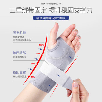 艳茂护腕腕关节固定支具男tfcc腕部掌骨手掌骨折固定护具扭伤手腕劳损 艳茂护腕腕关节固定支具男tfcc腕部掌骨手掌骨折固定护具扭伤手腕劳损