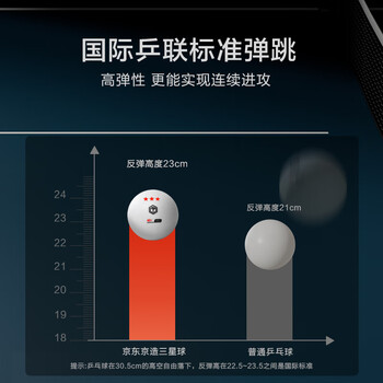 京东京造 乒乓球三星12只装 赛顶乒乓球3星ABS新材料 白色40+