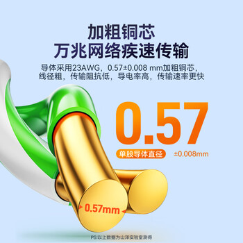 山泽七类双屏蔽网线 【0.57±0.008mm纯铜芯】低烟无卤CAT7类抗干扰 工程家装网络布线305米 SFTP-7300 山泽七类双屏蔽网线 【0.57±0.008mm纯铜芯】低烟无卤CAT7类抗干扰 工程家装网络布线305米 SFTP-7300