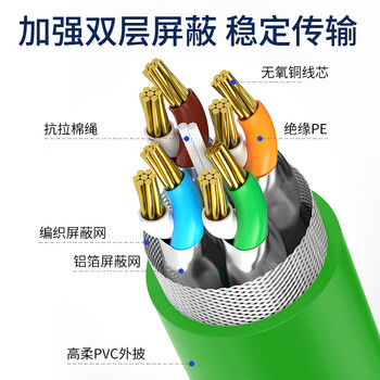 亨通贝尔 M12转RJ45工业网线高柔电缆工业级相机编码线缆 直头4芯D型公头（绿）0.5米 HTBE-9004-0.5