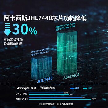 阿卡西斯（acasis）USB4.0硬盘盒NVMe M.2移动硬盘盒40Gbps兼容雷电5/4/3适用苹果Mac mini笔记本SSD固态TBU405Pro