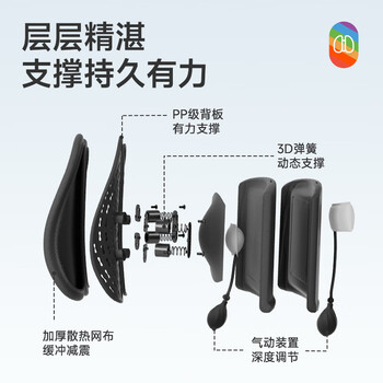 米乔（minicute）腰靠垫人体工学座椅子靠背汽车办公室腰枕护腰部靠垫节日礼物