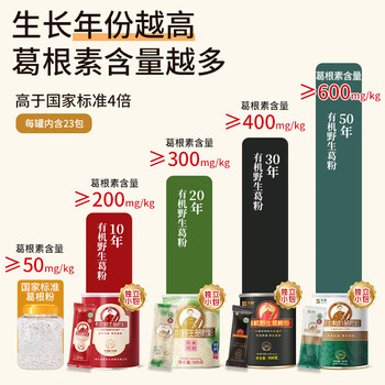 多跃特级50年有机野生葛根粉纯正柴葛粉零蔗糖独立包冬季冲饮非遗特产 多跃特级50年有机野生葛根粉纯正柴葛粉零蔗糖独立包冬季冲饮非遗特产