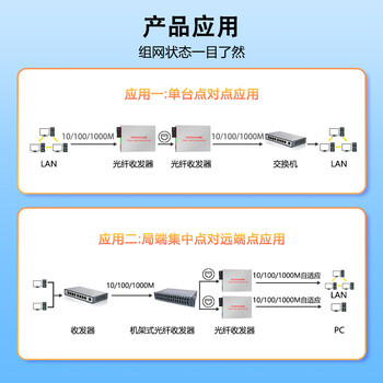 互宽光纤收发器一对千兆百兆单模单纤光电转换器视频监控网络SC接口 百兆一光一电20KM(银色) SC接口AB端