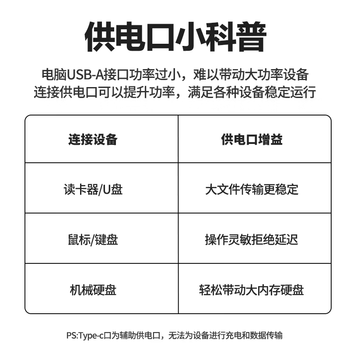 ThinkPad联想 USB分线器 3.0接口HUB转接头 笔记本扩展坞延长线 USB拓展坞 USB扩展转接器 LA04 1M