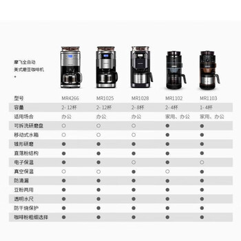 摩飞电器美式研磨一体机全自动家商用煮咖啡壶现磨咖啡豆咖啡机MR1103 珍奢黑（MR1103）