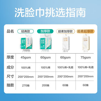 全棉时代【孙颖莎同款】乳霜洗脸巾 60抽*1包一次性壁挂100%棉柔巾20*20CM