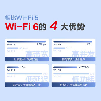 华三（H3C） 新华三 AX1500 路由器千兆无线WiFi6 高速路由1500M穿墙家用5G双频Mesh立式造型电竞游戏加速