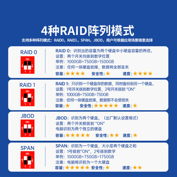 阿卡西斯（acasis） 硬盘柜硬盘盒双盘位3.5英寸USB3.0 SATA串口机械硬盘移动外置外接盒子raid磁盘阵列EC-7352