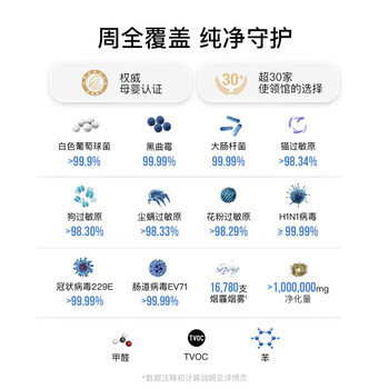 IQAir空气净化器家用除猫狗过敏原宠物毛发除二手烟除雾霾除菌除甲醛 瑞士进口 HP250 XE