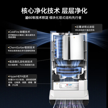 IQAir空气净化器长效除甲醛除细菌病毒过敏原二手烟 装修新房 瑞士原装进口 智能 GC Series XE 升级款