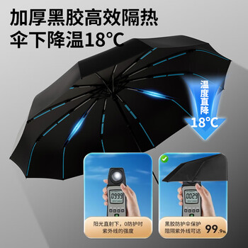 小魔全自动晴雨伞大号加固加厚抗风折叠伞遮阳伞太阳伞120骨可定制