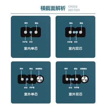 互宽 入户光纤网线室内外光纤跳线成品光缆 室内蝶形引入光缆 1芯成品皮线光纤 单模单纤SC-SC口 白色 30米 互宽 入户光纤网线室内外光纤跳线成品光缆 室内蝶形引入光缆 1芯成品皮线光纤 单模单纤SC-SC口 白色 30米