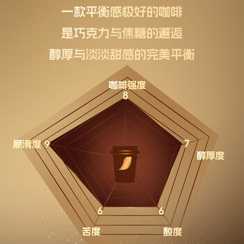 雀巢（Nestle）金牌金标冻干黑咖啡0糖0脂*健身燃减防困深烘2g*18杯