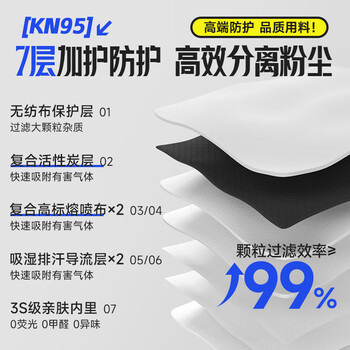 佳睦 KN95头戴式防尘口罩工业防尘50枚独立装透气打磨粉尘活性炭带阀