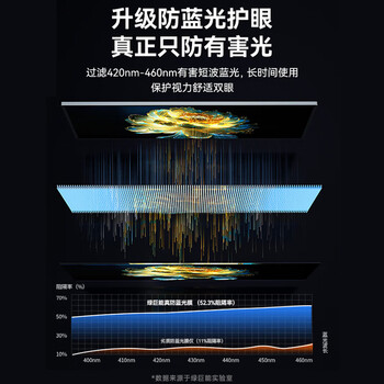 绿巨能（llano）电脑显示器笔记本防窥膜台式防蓝光防辐射护眼隐私膜保护屏亚克力悬挂式先科等通用22英寸 16:9