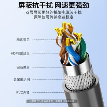 秋叶原(CHOSEAL)超五类网线百兆双屏蔽 纯铜高速工程家用网线 家装网络监控布线 灰色 100米 QS2603AT100S 秋叶原(CHOSEAL)超五类网线百兆双屏蔽 纯铜高速工程家用网线 家装网络监控布线 灰色 100米 QS2603AT100S