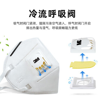3MKN95耳戴口罩春夏呼吸阀防花粉尘飞沫雾霾大包装25只/袋9501V+
