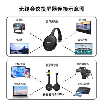 宝疆(BOEGAM)无线投屏器高清传输办公家用同屏苹果安卓华为手机接电视显示投影仪XS1 USB发射器套装 宝疆(BOEGAM)无线投屏器高清传输办公家用同屏苹果安卓华为手机接电视显示投影仪XS1 USB发射器套装