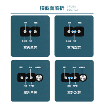 互宽 入户光纤网线室内外光纤跳线成品光缆 室内蝶形引入光缆 2芯成品皮线光纤 单模双纤SC-SC口 黑色 50米