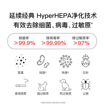 IQAir空气净化器除甲醛除菌除猫狗过敏原智能 原装进口 Atem X CF 瑞士设计 德国制造 【家电】