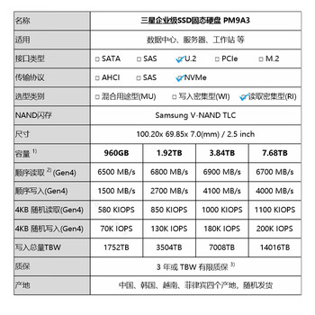 三星 SAMSUNG 企业级SSD PM9A3 U.2 NVMe 1.92TB 存储服务器固态硬盘 MZQL21T9HCJR-00B7C 三星 SAMSUNG 企业级SSD PM9A3 U.2 NVMe 1.92TB 存储服务器固态硬盘 MZQL21T9HCJR-00B7C