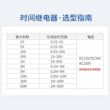 凯元达通电延时银触点小型时间继电器DC12;10秒;H3Y-2带底座(8脚)2 凯元达通电延时银触点小型时间继电器DC12;10秒;H3Y-2带底座(8脚)2