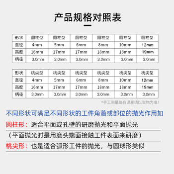 雷蒙羊毛抛光磨头玉石玻璃镜面轮电磨头软羊毛球电磨机配件12支装