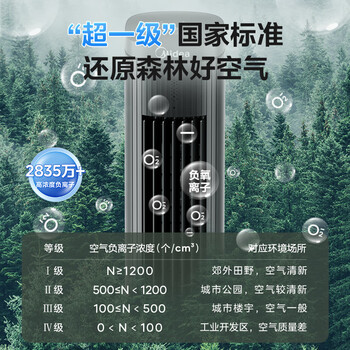美的（Midea）【降温优选】家用空调扇智能语音冷风扇负离子净化静音落地冷风机水冷塔扇强力制冷小空调ACA10TJR