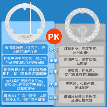 欧普照明（OPPLE）LED吸顶灯灯芯36w 白光5700k 圆形 磁吸改造替换光源灯板模组 1个装/