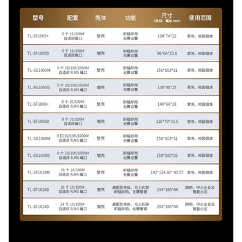 普联（TP-LINK）5口全千兆交换机网络集线器分流器监控 5口千兆 TL-SG1005+