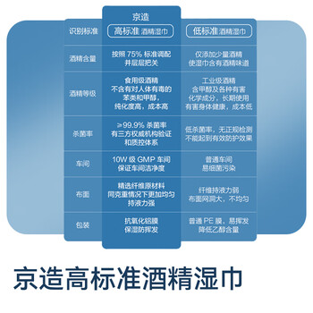 京东京造 75%酒精湿巾80片*3包 杀菌率99.9% 湿纸巾 卫生消毒湿巾纸