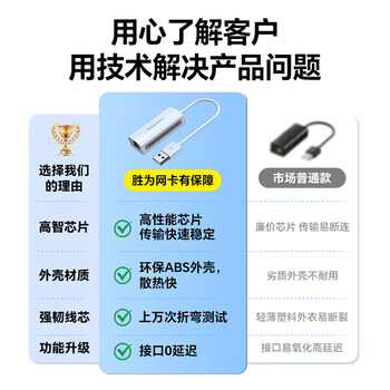 胜为usb转网口 网线转接网口百兆转换器外置网卡转接头 适用苹果华为笔记本电脑小米盒子 UR-301W