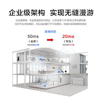 华为AirEngine5762S-12(11ax室内型,2+2双频,智能天线,蓝牙) 企业级5G全屋WiFi6套装智能信号网络