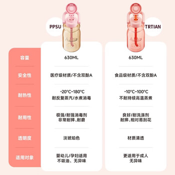 HOLOHOLO大容量水杯子PPSU 男女士高颜值运动耐高温 儿童学生携带吸管杯