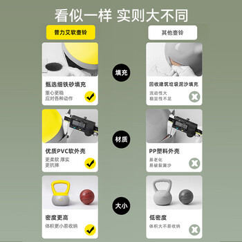 PROIRON普力艾 软壶铃 男女士提壶哑铃壶健身壶铃软底壶铃不怕摔 6KG PROIRON普力艾 软壶铃 男女士提壶哑铃壶健身壶铃软底壶铃不怕摔 6KG