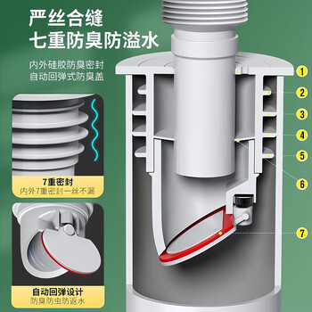 佳立方洗衣机地漏防臭密封塞防溢水排水管防反味神器加大地漏下水道封口盖