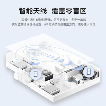 华为（HUAWEI）企业级无线AP面板全屋wifi6覆盖11ax室内型2+2千兆双频3000M穿墙 2个GE电口 eKitEngine5763S-11