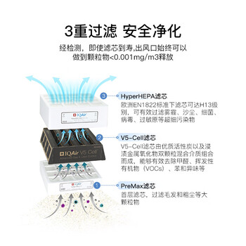 IQAir空气净化器家用除猫狗过敏原宠物毛发除二手烟除雾霾除菌除甲醛 瑞士进口 HP250 XE