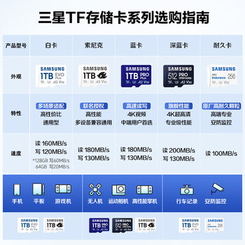 三星（SAMSUNG）256GB TF MicroSD 内存卡 4K高速蓝卡 U3A2V30 读速180MB/s 游戏机无人机运动相机存储卡 PRO Plus