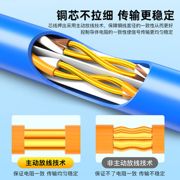 秋叶原（CHOSEAL）六类千兆网线【0.57±0.02mm】CAT6纯铜 阻燃PVC非屏蔽工程家装监控布箱线 100米 QS2619BT100