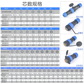 正鑫远 防水航空插头后螺母面板式后螺母固定HM28—22芯 (5A) 焊接（2个)