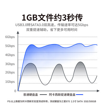 阿卡西斯（acasis） USB3.0移动硬盘盒 3.5英寸SATA串口台式机笔记本电脑外置固态机械硬盘存储盒子EC-5351C