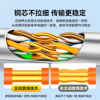 山泽超五类千兆网线【0.50±0.008mm纯铜芯】CAT5e非屏蔽箱线 工程家装网络监控POE布线100米 SZ-5100