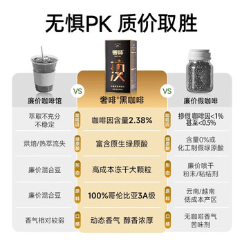 奢啡体重管理高端冻干纯黑咖啡豆粉哥伦比亚速溶美式无糖0添加100杯 奢啡体重管理高端冻干纯黑咖啡豆粉哥伦比亚速溶美式无糖0添加100杯